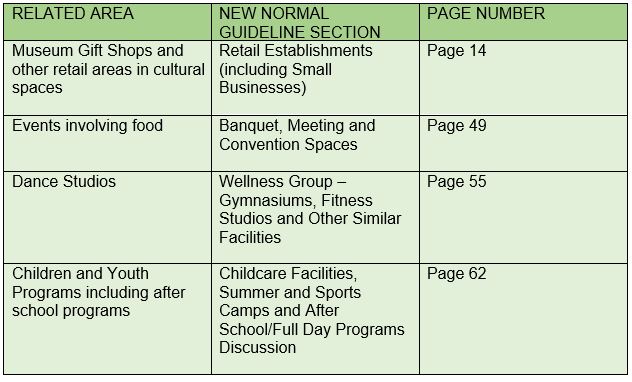 COVID New Normal Guide