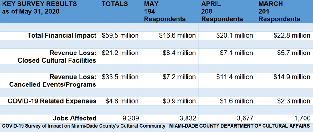 May Survey Results – More Financial & Job Losses